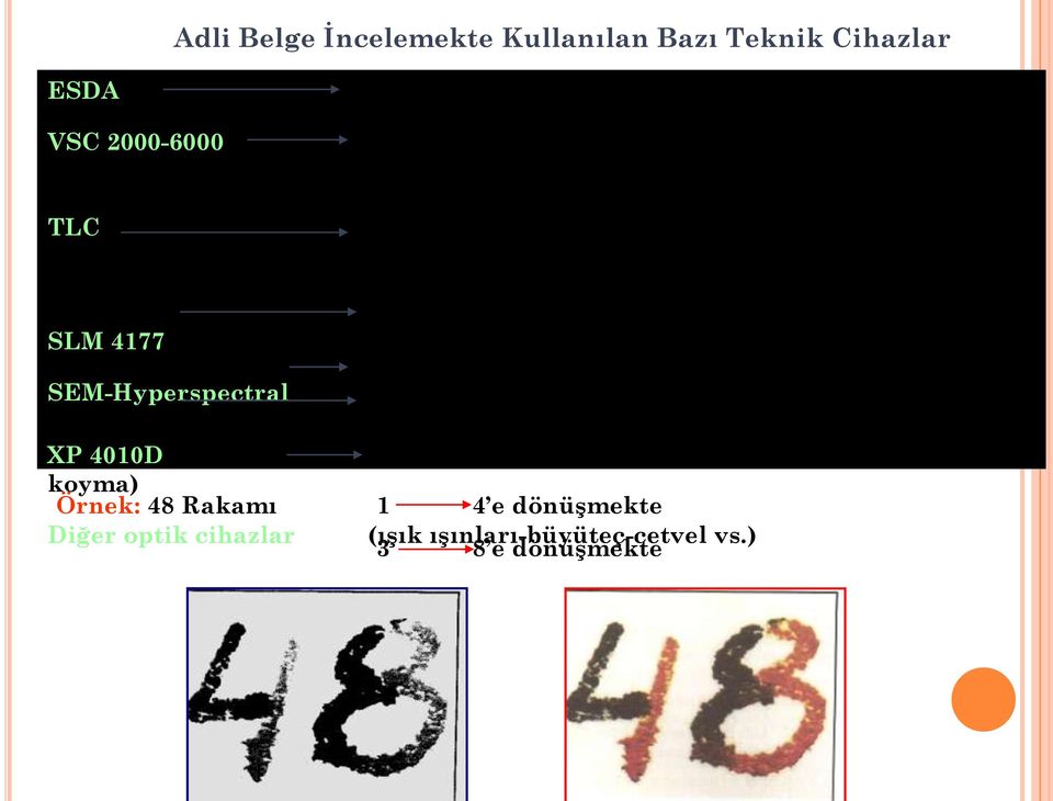 İnce tabaka kromatografi ile mürekkep (renk ayırım) yapılarak grafikleri alınır İlave-değiştirme bulgularını ortaya koymaktadır SEM-Hyperspectral Yazı