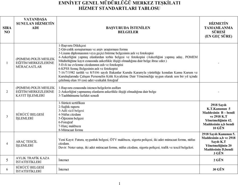 olanlardan terhis belgesi ve fotokopisi (Askerliğini yapmış aday, POMEM Müdürlüğüne kayıt esnasında askerlikle ilişiği olmadığına dair belge ibraz eder.