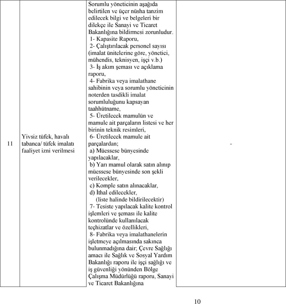 ldirmesi zorunludur. 1 Kapasite Raporu, 2 Çalıştırılacak personel sayısı (imalat ünitelerine göre, yönetici, mühendis, teknisyen, işçi v.b.