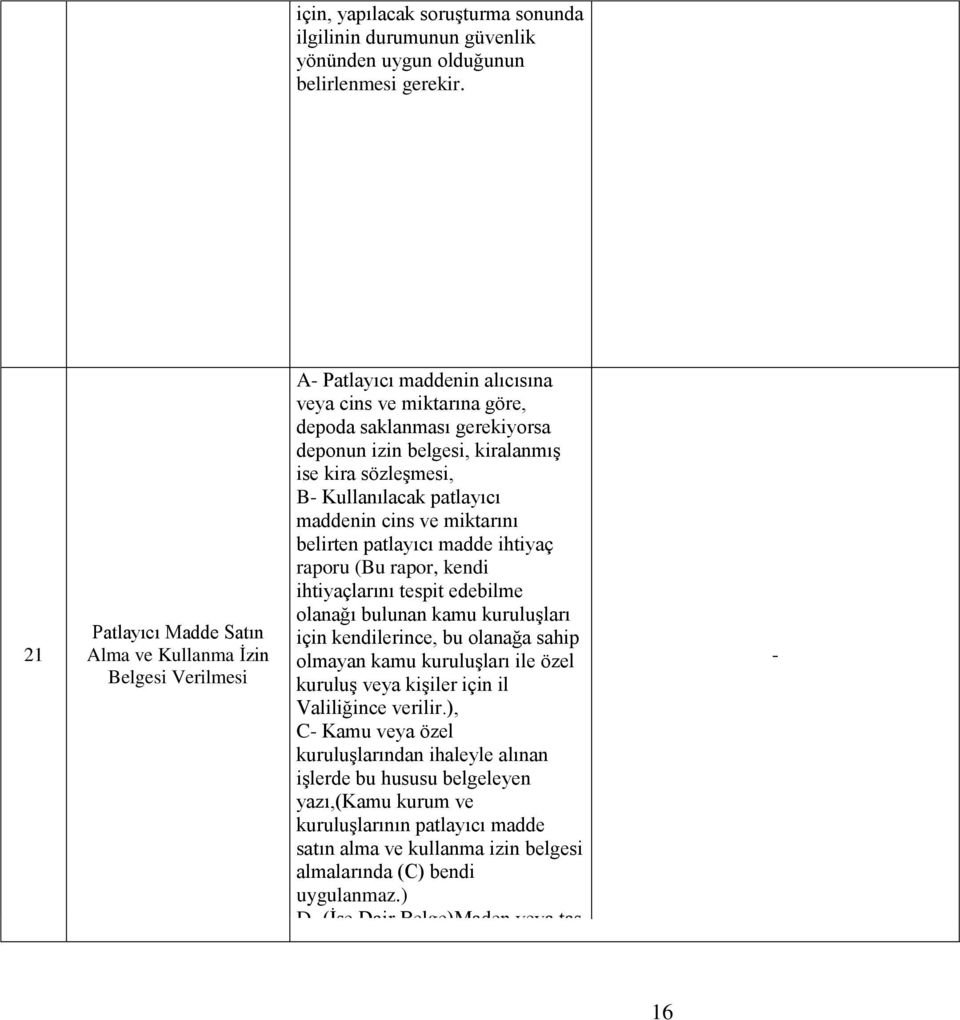 sözleşmesi, B Kullanılacak patlayıcı maddenin cins ve miktarını belirten patlayıcı madde ihtiyaç raporu (Bu rapor, kendi ihtiyaçlarını tespit edebilme olanağı bulunan kamu kuruluşları için