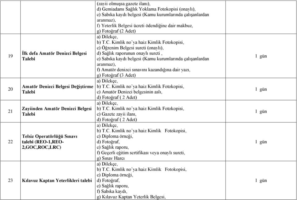 ödendiğine dair makbuz, g) Fotoğraf (2 Adet) c) Öğrenim Belgesi sureti (onaylı), d) Sağlık raporunun onaylı sureti, e) Sabıka kaydı belgesi (Kamu kurumlarında çalışanlardan aranmaz), f) Amatör