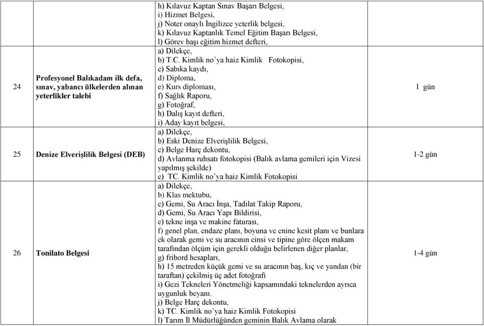 Raporu, g) Fotoğraf, h) Dalış kayıt defteri, i) Aday kayıt belgesi, b) Eski Denize Elverişlilik Belgesi, c) Belge Harç dekontu, d) Avlanma ruhsatı fotokopisi (Balık avlama gemileri için Vizesi
