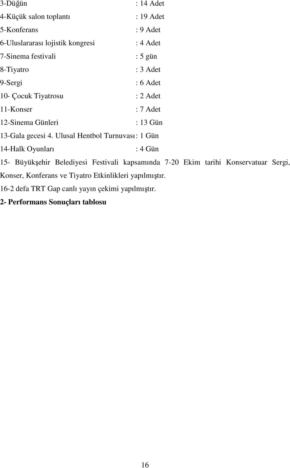 Ulusal Hentbol Turnuvası : 1 Gün 14-Halk Oyunları : 4 Gün 15- Büyükşehir Belediyesi Festivali kapsamında 7-20 Ekim tarihi Konservatuar