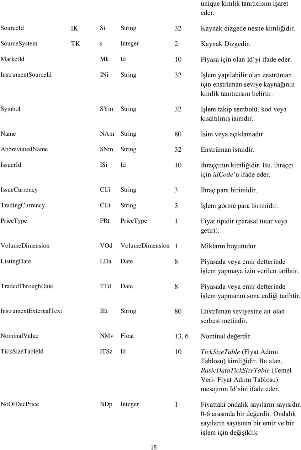 Name NAm String 80 İsim veya açıklamadır. AbbreviatedName SNm String 32 Enstrüman ismidir. IssuerId ISi Id 10 İhraççının kimliğidir. Bu, ihraççı için idcode u ifade eder.