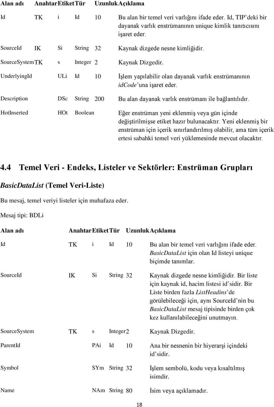 UnderlyingId ULi Id 10 İşlem yapılabilir olan dayanak varlık enstrümanının idcode una işaret eder. Description DSc String 200 Bu alan dayanak varlık enstrümanı ile bağlantılıdır.