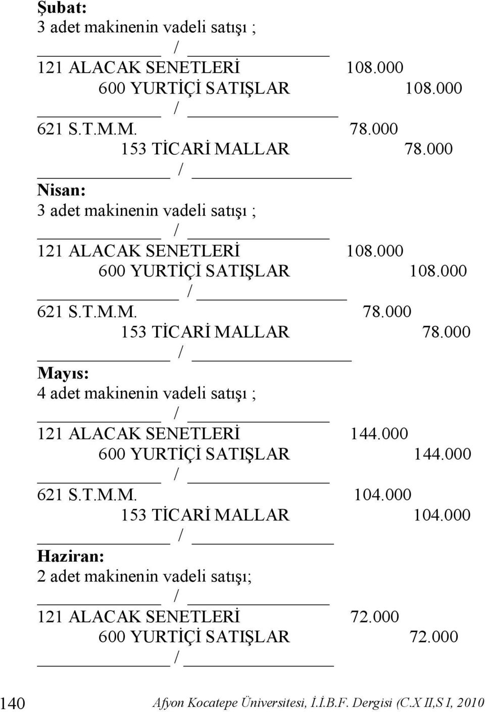 000 Mayıs: 4 adet makinenin vadeli satışı ; / 121 ALACAK SENETLERİ 144.000 600 YURTİÇİ SATIŞLAR 144.000 / 621 S.T.M.M. 104.000 153 TİCARİ MALLAR 104.