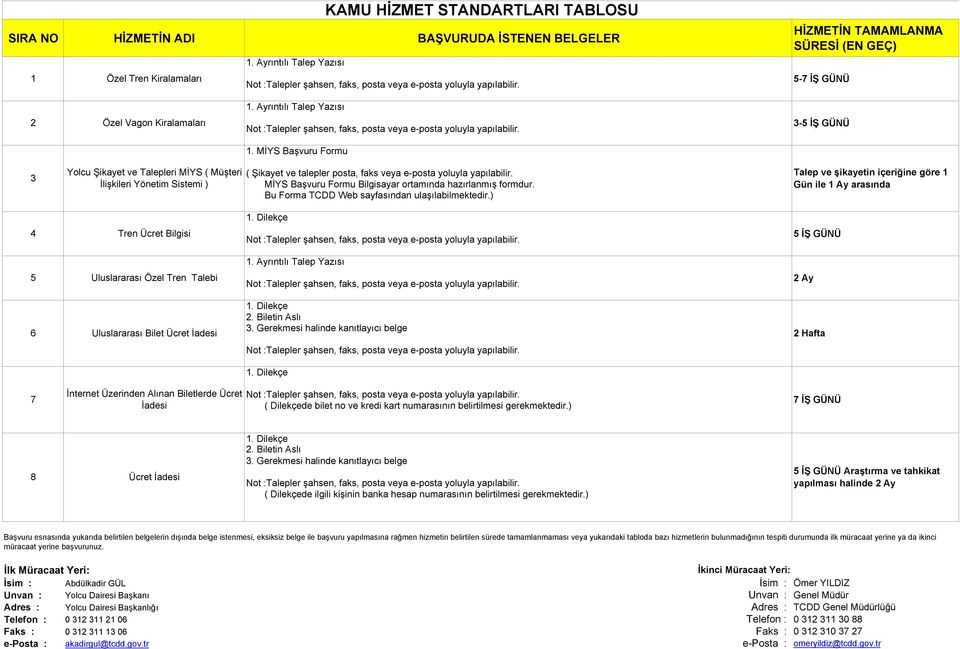 MİYS Başvuru Formu Bilgisayar ortamında hazırlanmış formdur. Bu Forma TCDD Web sayfasından ulaşılabilmektedir.) Talep ve şikayetin içeriğine göre Gün ile Ay arasında.