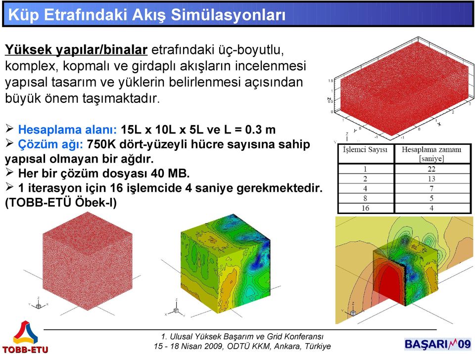 Hesaplama alanı: 15L x 10L x 5L ve L = 0.