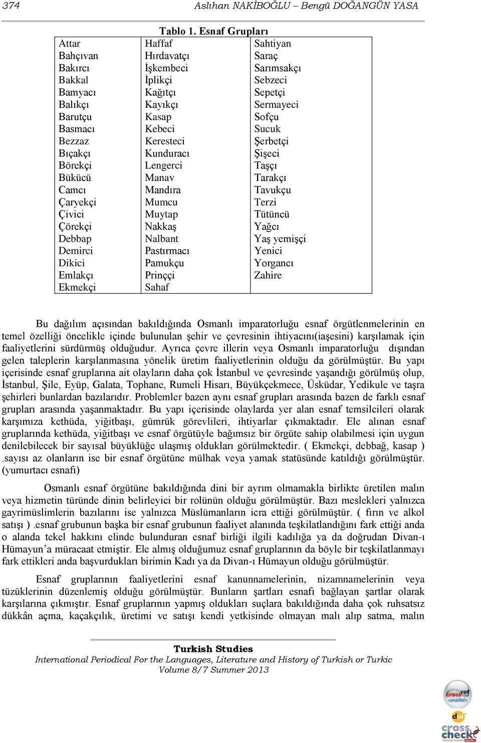 Esnaf Grupları Haffaf Hırdavatçı İşkembeci İplikçi Kağıtçı Kayıkçı Kasap Kebeci Keresteci Kunduracı Lengerci Manav Mandıra Mumcu Muytap Nakkaş Nalbant Pastırmacı Pamukçu Prinççi Sahaf Sahtiyan Saraç