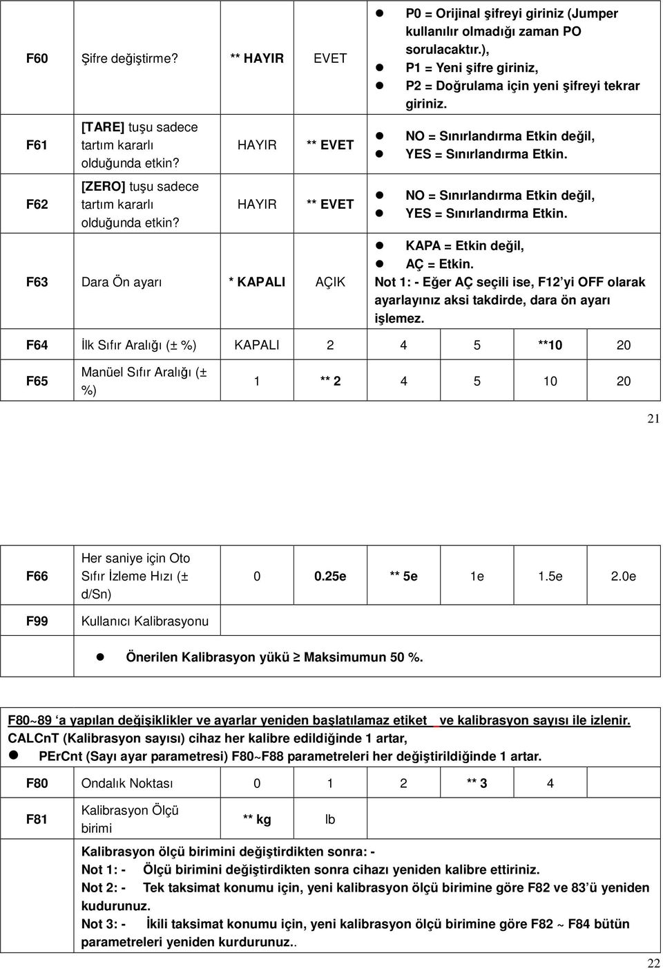 ), P1 = Yeni şifre giriniz, P2 = Doğrulama için yeni şifreyi tekrar giriniz. NO = Sınırlandırma Etkin değil, YES = Sınırlandırma Etkin. NO = Sınırlandırma Etkin değil, YES = Sınırlandırma Etkin. KAPA = Etkin değil, AÇ = Etkin.