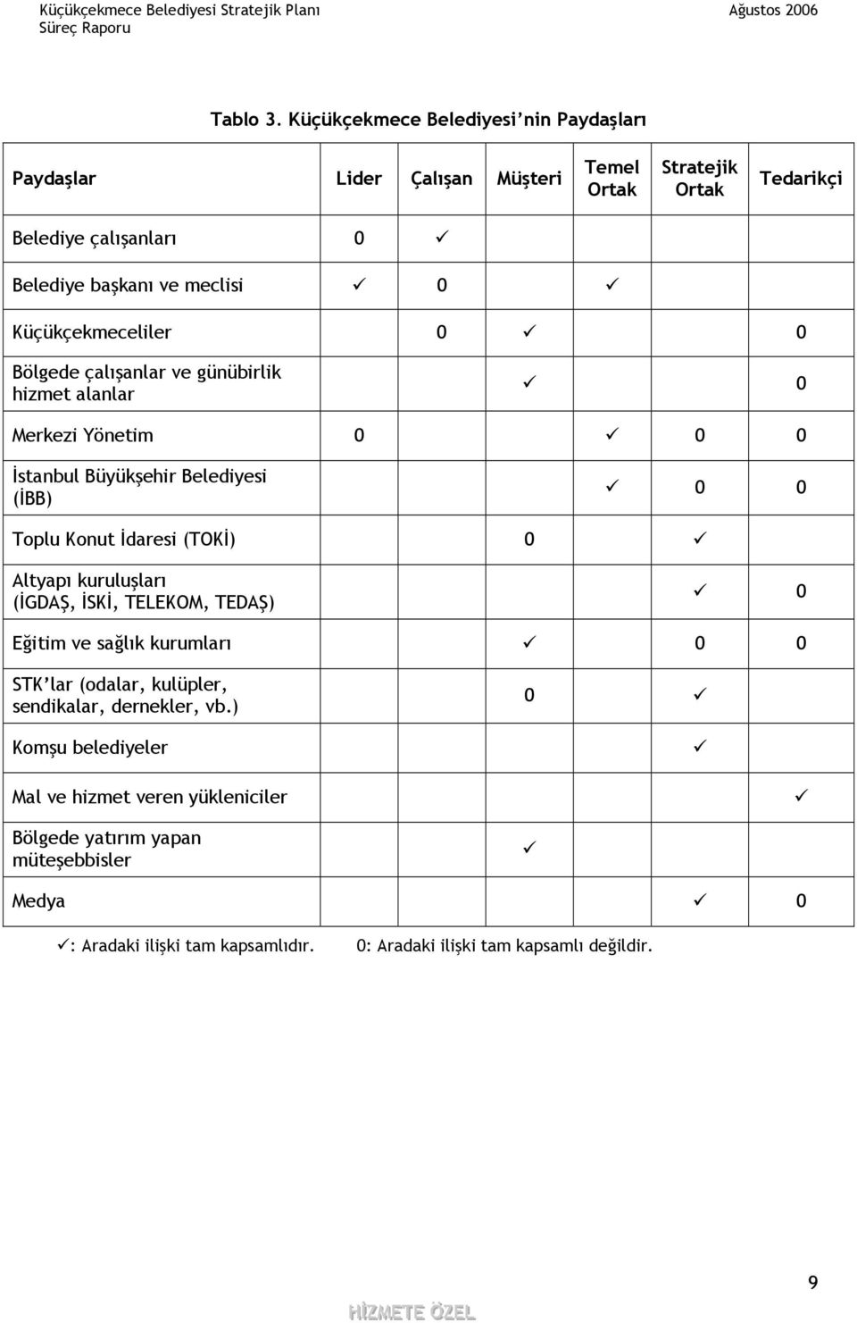 Küçükçekmeceliler 0 0 Bölgede çalışanlar ve günübirlik hizmet alanlar 0 Merkezi Yönetim 0 0 0 İstanbul Büyükşehir Belediyesi (İBB) 0 0 Toplu Konut İdaresi (TOKİ) 0