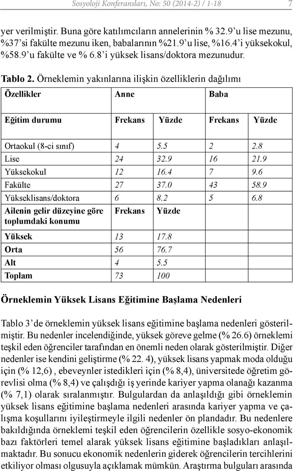 Örneklemin yakınlarına ilişkin özelliklerin dağılımı Özellikler Anne Baba Eğitim durumu Frekans Yüzde Frekans Yüzde Ortaokul (8-ci sınıf) 4 5.5 2 2.8 Lise 24 32.9 16 21.9 Yüksekokul 12 16.4 7 9.