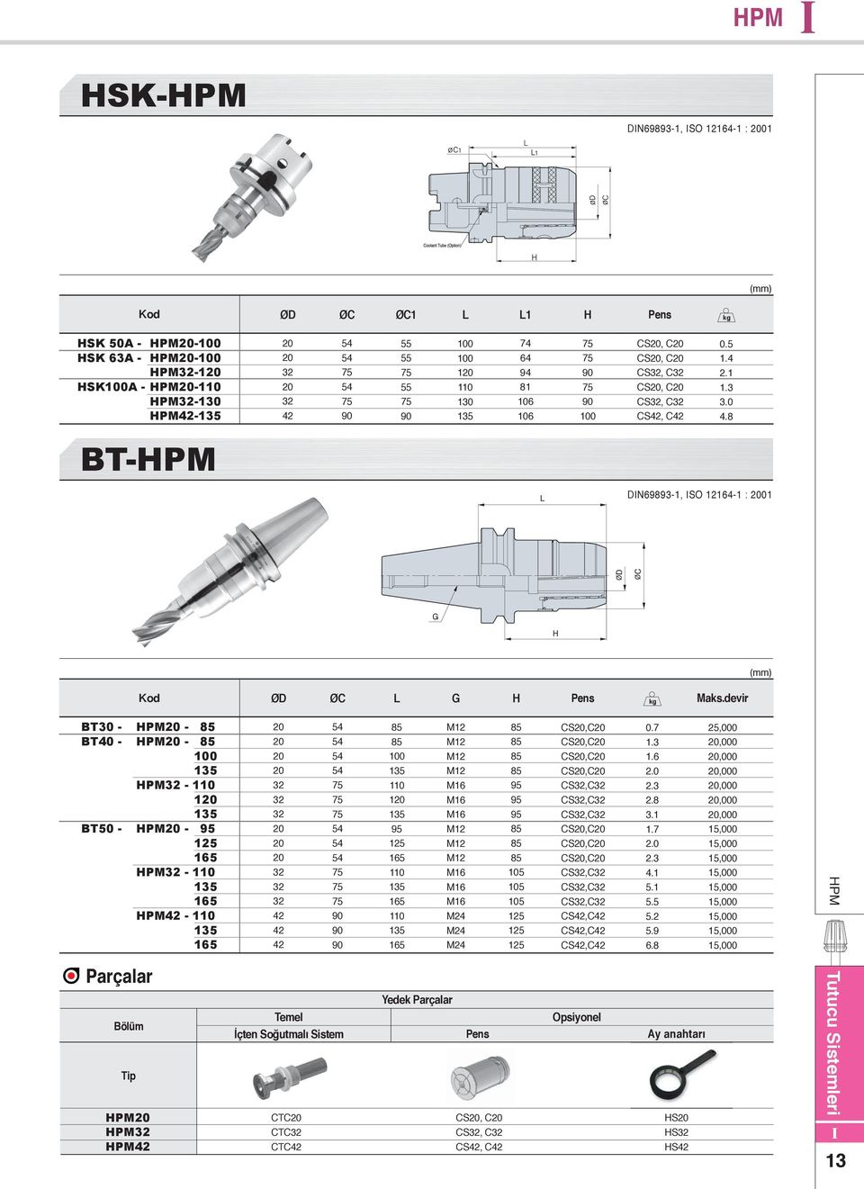 devir BT HPM BT HPM 00 HPM 0 BT HPM 95 5 HPM 0 5 HPM 0 5 00 0 95 5 0 5 0 5 M M M M M M M M M M M M M M4 M4 M4 95 95 95 05 05 05 CS,C CS,C CS,C CS,C CS,C CS,C CS,C CS,C CS,C