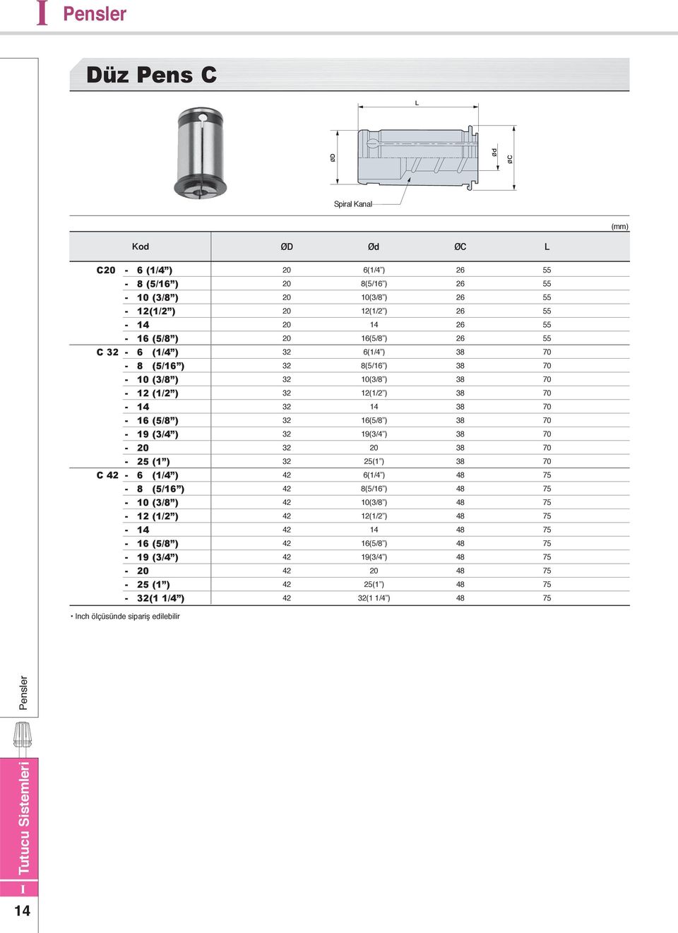 ) 9 (3/4 ) 9(3/4 ) ( ) ( ) C (/4 ) (/4 ) (5/ ) (5/ ) 0 (3/ ) 0(3/ ) (/ ) (/ ) 4 4 (5/ )