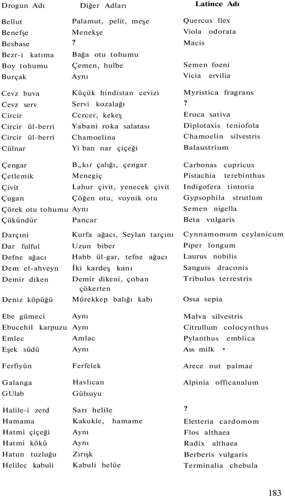 Circir Ccrcer, kekeş Eruca sativa Circir ül-berri Yabani roka salatası Diplotaxis teniofola Circir ül-berri Chamoelina Chamoelin silvestris Cülnar Yi ban nar çiçeği Balaustrium Çengar B kır çalığı,