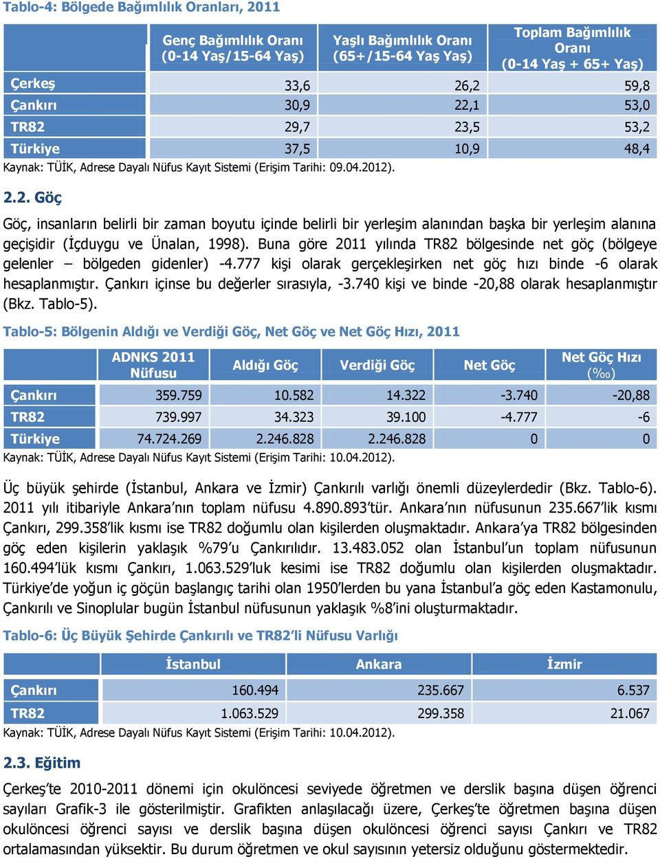 Buna göre 2011 yılında TR82 bölgesinde net göç (bölgeye gelenler bölgeden gidenler) -4.777 kişi olarak gerçekleşirken net göç hızı binde -6 olarak hesaplanmıştır.