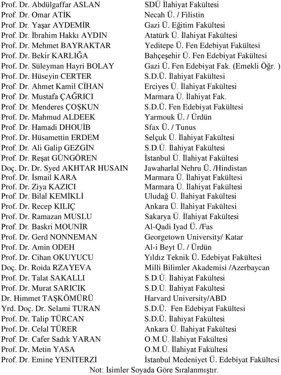 ) Prof. Dr. Hüseyin CERTER S.D.Ü. İlahiyat Fakültesi Prof. Dr. Ahmet Kamil CİHAN Erciyes Ü. İlahiyat Fakültesi Prof. Dr. Mustafa ÇAĞRICI Marmara Ü. İlahiyat Fak. Prof. Dr. Menderes ÇOŞKUN S.D.Ü. Fen Edebiyat Fakültesi Prof.