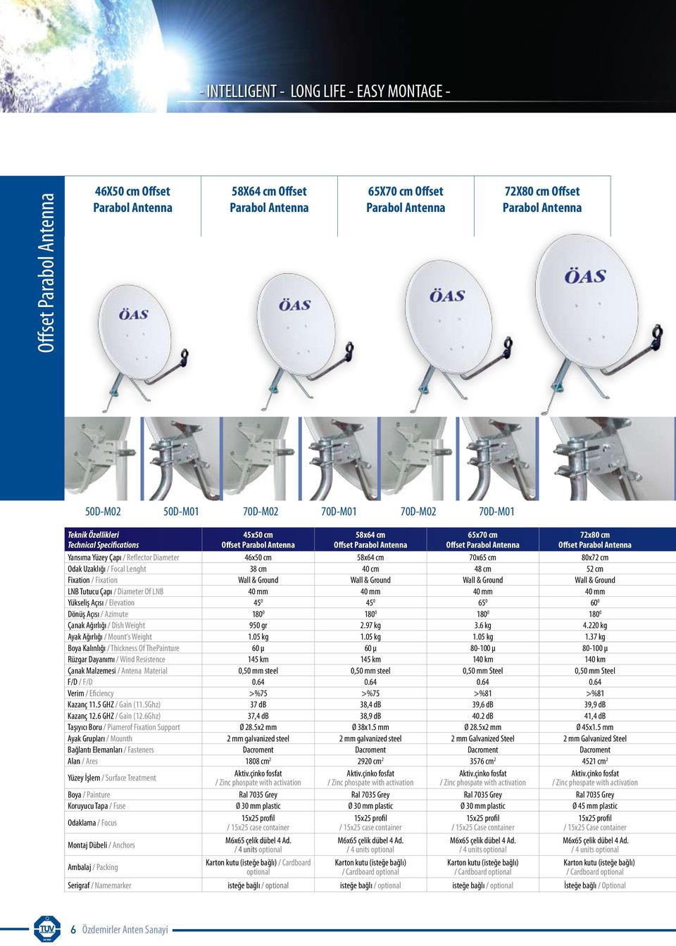 & Ground Wall & Ground Wall & Ground LNB Tutucu Çapı / Diameter Of LNB 40 mm 40 mm 40 mm 40 mm Yükseliş Açısı / Elevation 45 0 45 0 65 0 60 0 Dönüş Açısı / Azimute 180 0 180 0 180 0 180 0 Çanak