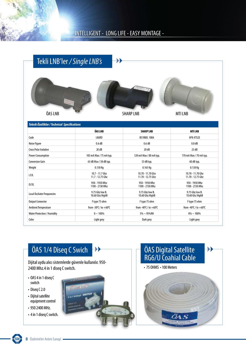 O.F.R. Local Oscilator Frequencies ÖAS LNB SHARP LNB MTI LNB 10.7-11.7 Ghz 11.7-12.75 Ghz 950-1950 Mhz 1100-2150 Mhz 9.75 Ghz low B. 10.60 Ghz HighB 10.70-11.70 Ghz 11.70-12.