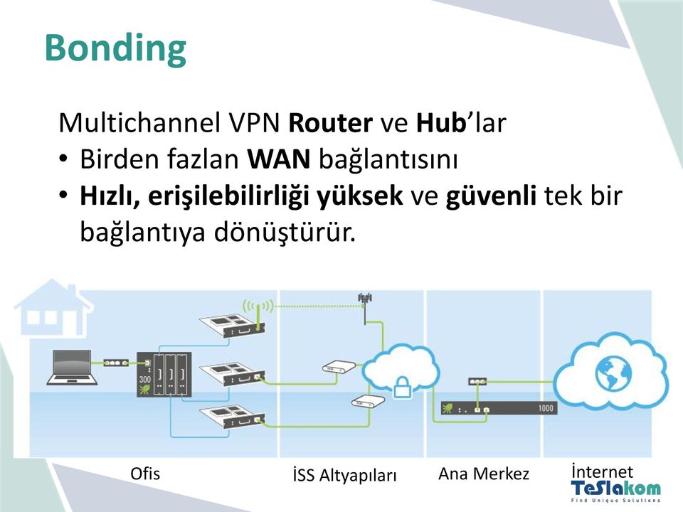 erişilebilirliği yüksek ve güvenli tek bir