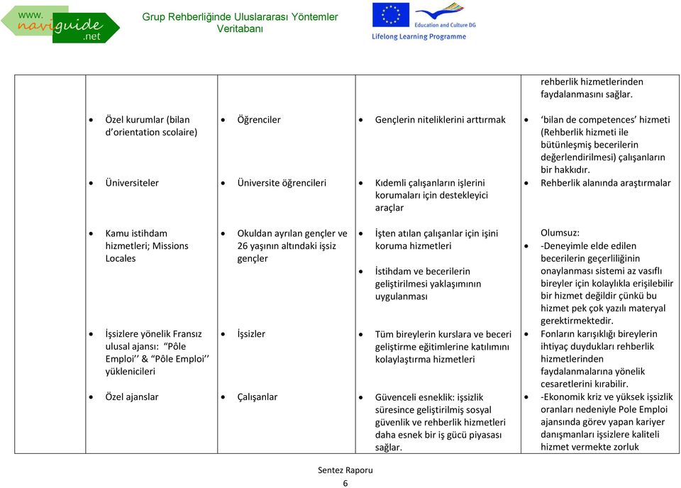 de competences hizmeti (Rehberlik hizmeti ile bütünleşmiş becerilerin değerlendirilmesi) çalışanların bir hakkıdır.