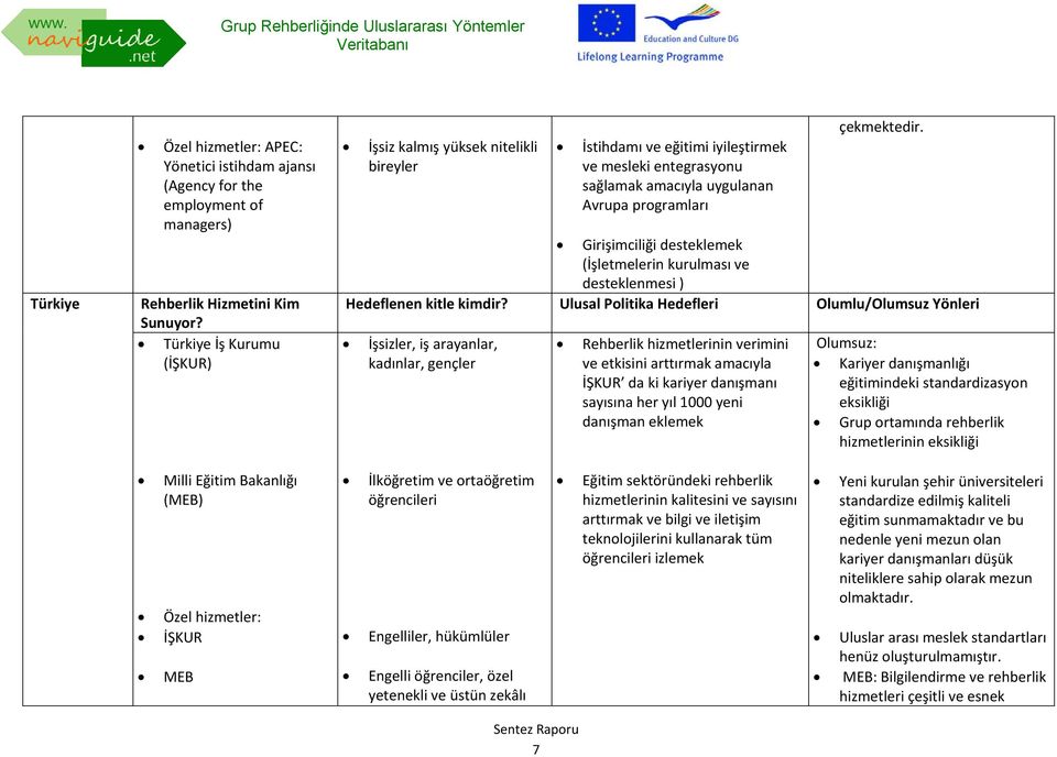 Girişimciliği desteklemek (İşletmelerin kurulması ve desteklenmesi ) Hedeflenen kitle kimdir?