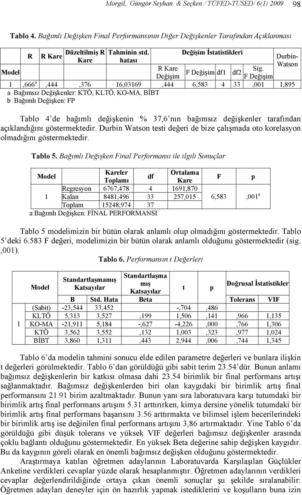 F Değişim df1 df2 Değişim F Değişim 1,666 a,444,376 16,03169,444 6,583 4 33,001 1,895 a Bağımsız Değişkenler: KTÖ, KLTÖ, KO-MA, BİBT b Bağımlı Değişken: FP Tablo 4 de bağımlı değişkenin % 37,6 nın