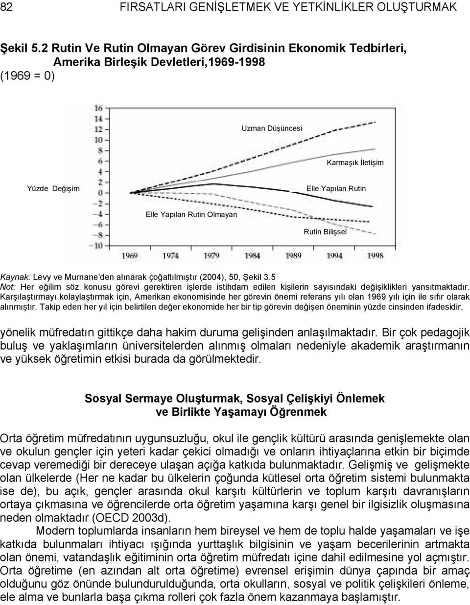 Olmayan Rutin Bilişsel Kaynak: Levy ve Murnane den alınarak çoğaltılmıştır (2004), 50, Şekil 3.