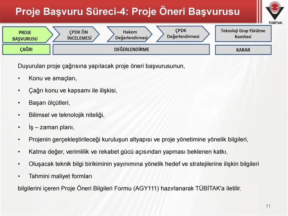 yönetimine yönelik bilgileri, Katma değer, verimlilik ve rekabet gücü açısından yapması beklenen katkı, Oluşacak teknik bilgi birikiminin yayınımına