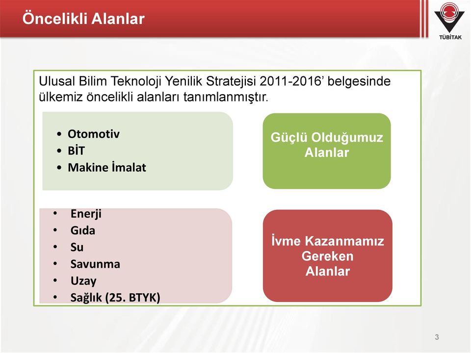 Otomotiv BİT Makine İmalat Güçlü Olduğumuz Alanlar Enerji Gıda