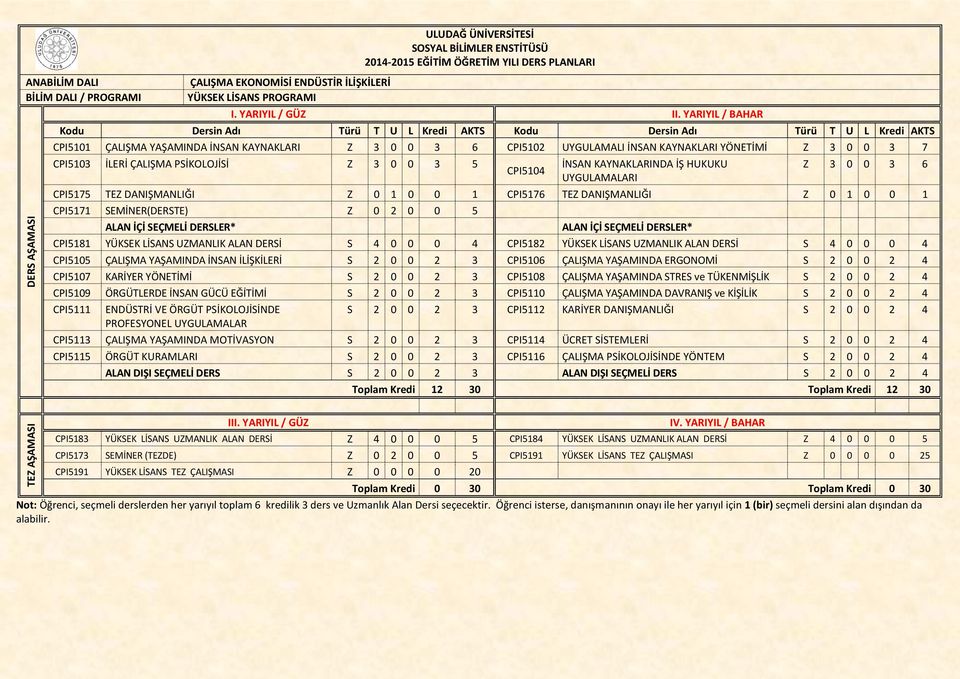 0 1 CPI5176 TEZ DANIŞMANLIĞI Z 0 1 0 0 1 CPI5171 SEMİNER(DERSTE) Z 0 2 0 0 5 CPI5181 YÜKSEK LİSANS UZMANLIK ALAN DERSİ S 4 0 0 0 4 CPI5182 YÜKSEK LİSANS UZMANLIK ALAN DERSİ S 4 0 0 0 4 CPI5105