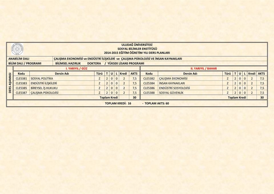 CLE5383 ENDÜSTRİ İLİŞKİLERİ Z 2 0 0 2 7,5 CLE5384 İNSAN KAYNAKLARI Z 2 0 0 2 7,5 CLE5385 BİREYSEL İŞ HUKUKU Z 2 0 0 2 7,5 CLE5386 ENDÜSTRİ SOSYOLOJİSİ