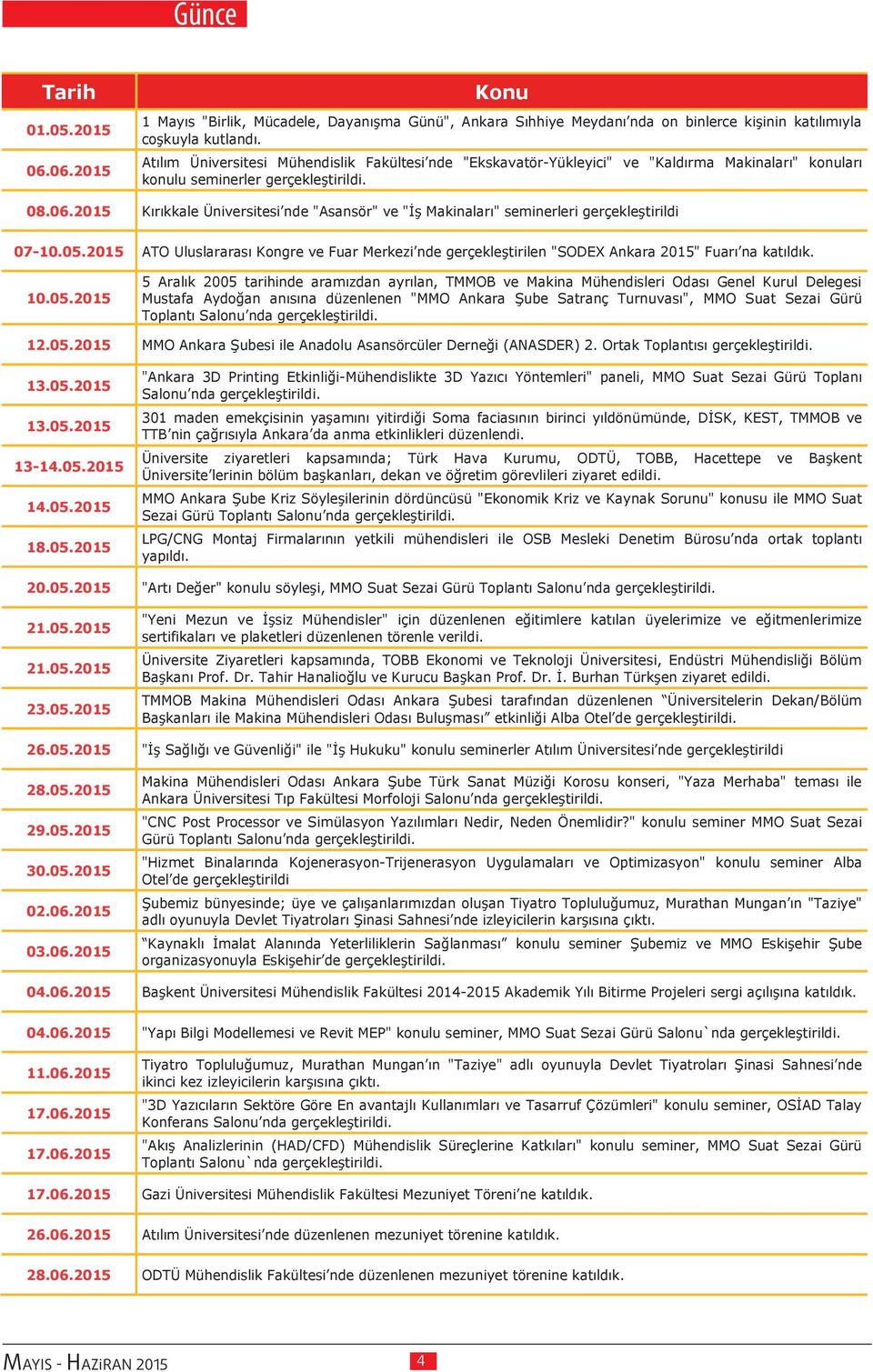 2015 Kırıkkale Üniversitesi nde "Asansör" ve "İş Makinaları" seminerleri gerçekleştirildi 07-10.05.