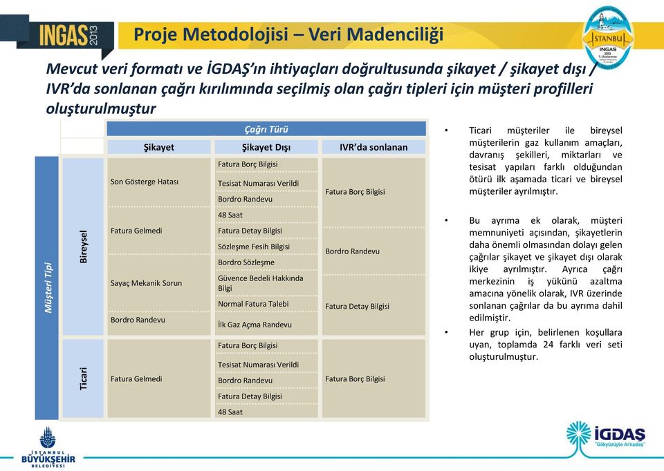 Bilgisi Tesisat Numarası Verildi Bordro Randevu 48 Saat Fatura Detay Bilgisi Sözleşme Fesih Bilgisi Bordro Sözleşme Güvence Bedeli Hakkında Bilgi Normal Fatura Talebi İlk Gaz Açma Randevu Fatura Borç