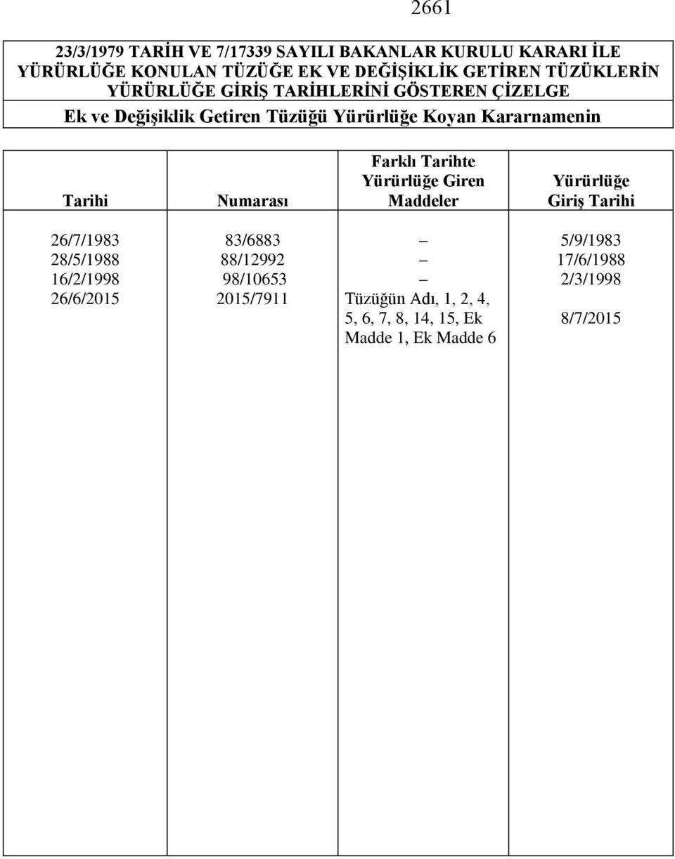 Tarihi Numarası Farklı Tarihte Yürürlüğe Giren Maddeler Yürürlüğe Giriş Tarihi 26/7/1983 28/5/1988 16/2/1998 26/6/2015