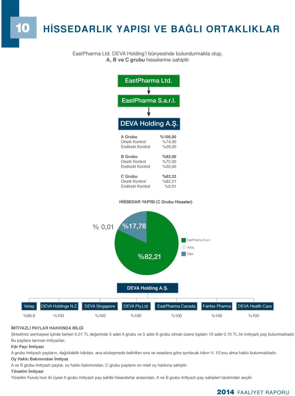 (C Grubu Hisseler) DEVA Holding A.Ş. Vetaş DEVA Holdings N.Z. DEVA Singapore DEVA Pty.Ltd.
