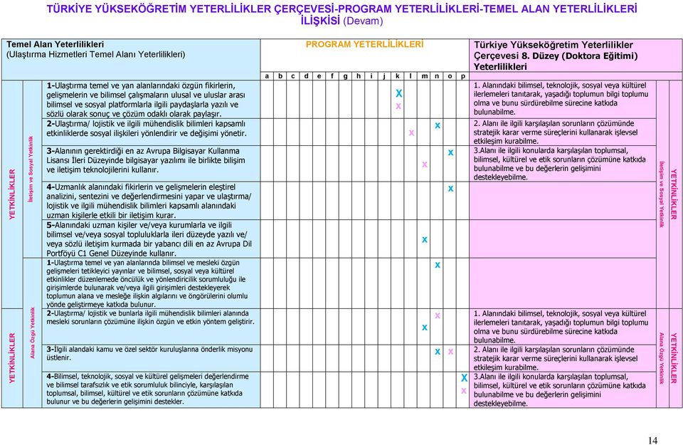 uluslar arası bilimsel ve sosyal platformlarla ilgili paydaşlarla yazılı ve sözlü olarak sonuç ve çözüm odaklı olarak paylaşır.