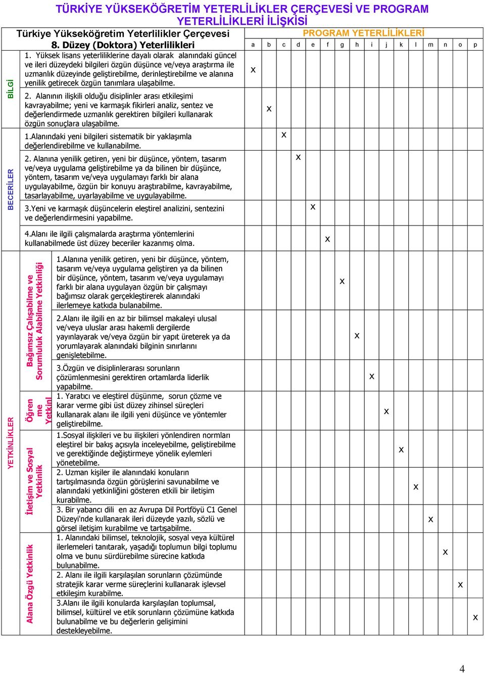 Yüksek lisans yeterliliklerine dayalı olarak alanındaki güncel ve ileri düzeydeki bilgileri özgün düşünce ve/veya araştırma ile uzmanlık düzeyinde geliştirebilme, derinleştirebilme ve alanına yenilik