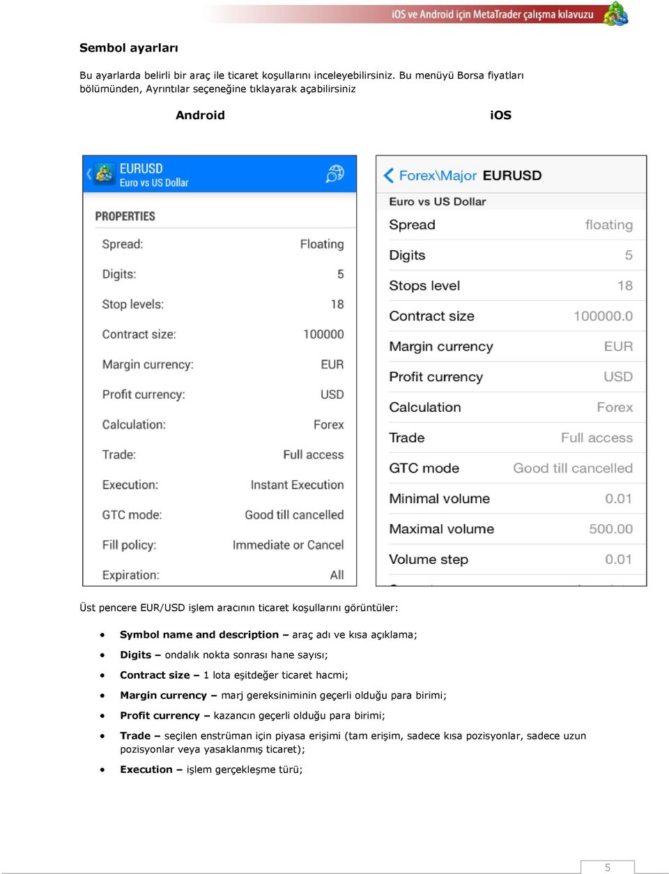 name and description araç adı ve kısa açıklama; Digits ondalık nokta sonrası hane sayısı; Contract size 1 lota eşitdeğer ticaret hacmi; Margin currency marj