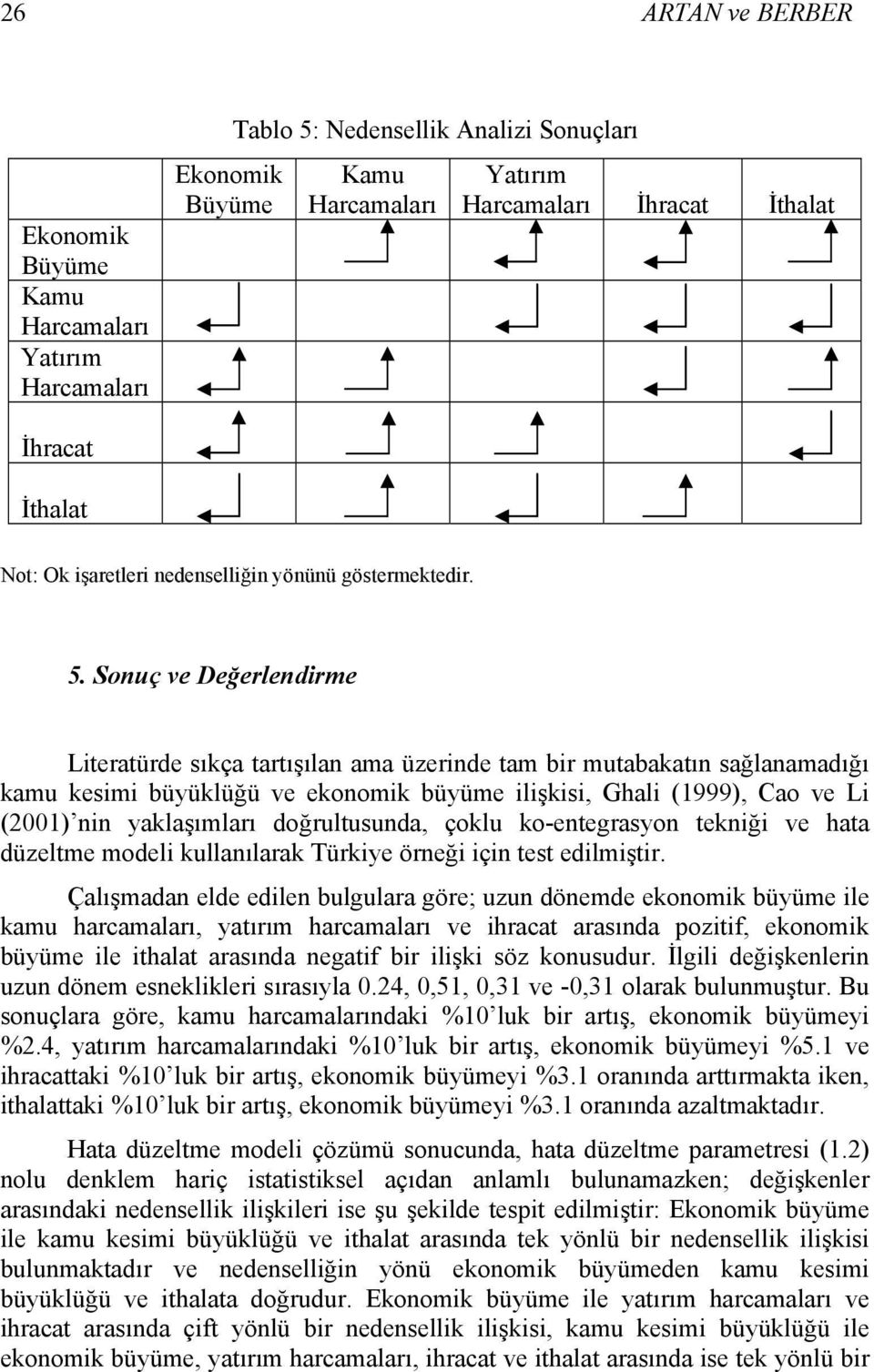 Sonuç ve Değerlendirme Literatürde sıkça tartışılan ama üzerinde tam bir mutabakatın sağlanamadığı kamu kesimi büyüklüğü ve ekonomik büyüme ilişkisi, Ghali (1999), Cao ve Li (2001) nin yaklaşımları