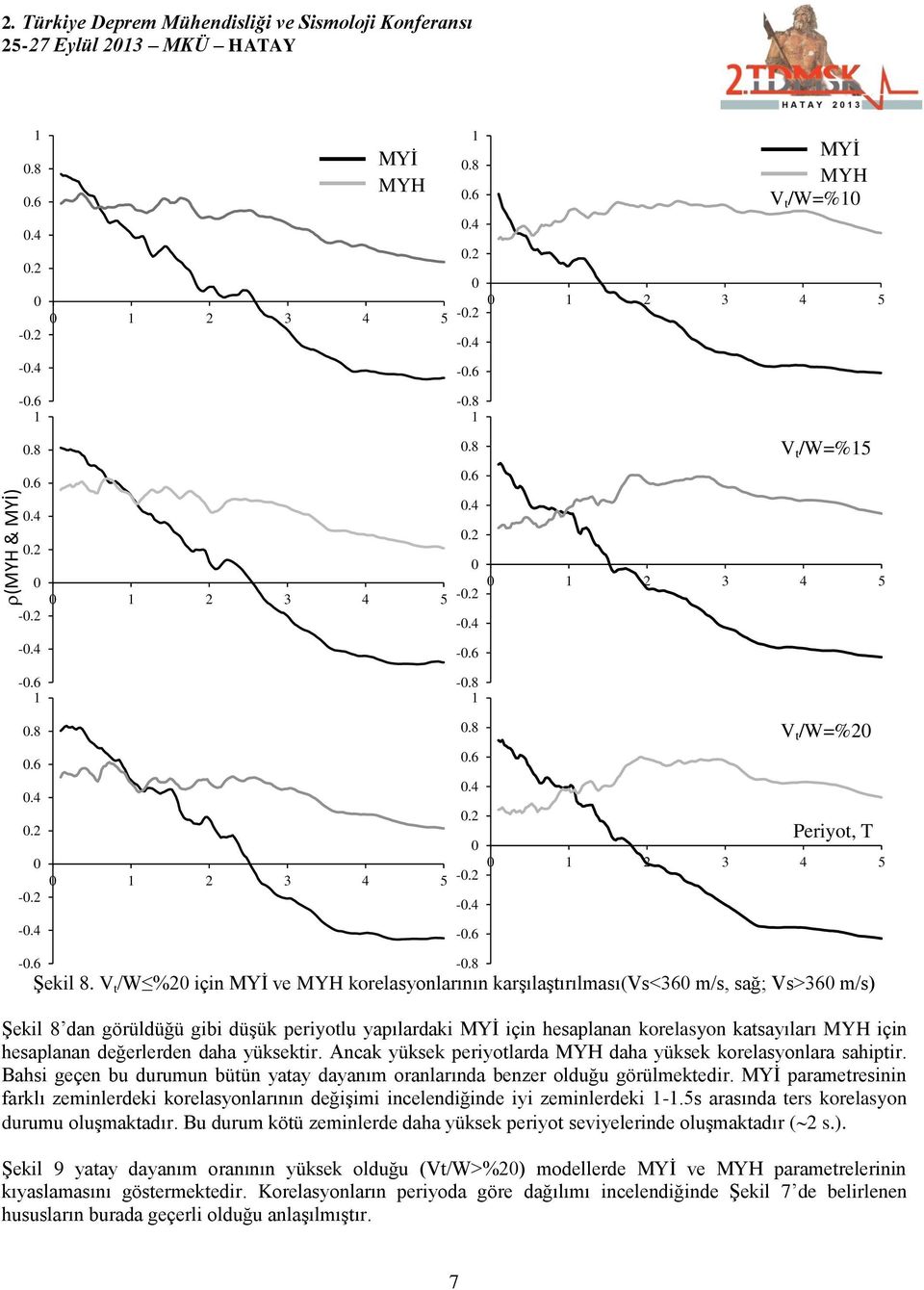 V t /W %2 için MYİ ve MYH korelasyonlarının karşılaştırılması(vs<36 m/s, sağ; Vs>36 m/s) Şekil 8 dan görüldüğü gibi düşük periyotlu yapılardaki MYİ için hesaplanan korelasyon katsayıları MYH için