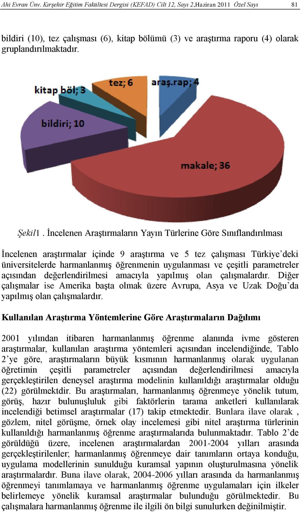 İncelenen Araştırmaların Yayın Türlerine Göre Sınıflandırılması İncelenen araştırmalar içinde 9 araştırma ve 5 tez çalışması Türkiye deki üniversitelerde harmanlanmış öğrenmenin uygulanması ve