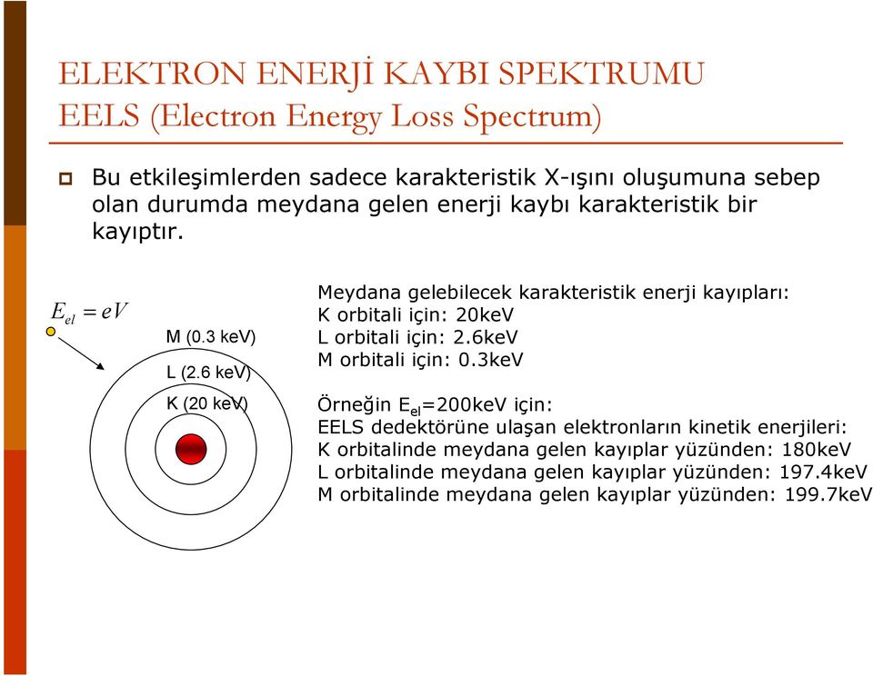 6 kev) K (20 kev) Meydana gelebilecek karakteristik enerji kayıpları: K orbitali için: 20keV L orbitali için: 2.6keV M orbitali için: 0.