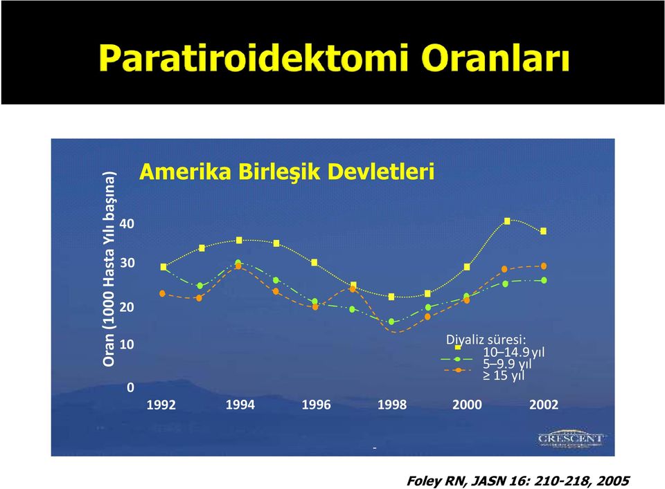 10 14.9 yıl 5 9.