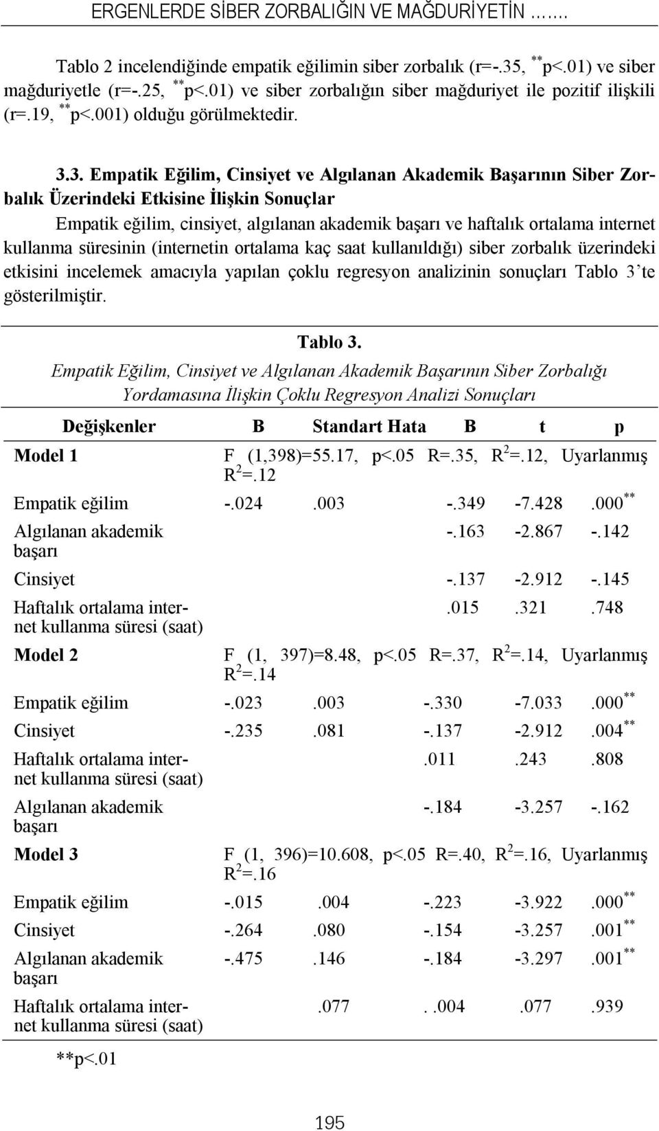 3. Empatik Eğilim, Cinsiyet ve Algılanan Akademik Başarının Siber Zorbalık Üzerindeki Etkisine İlişkin Sonuçlar Empatik eğilim, cinsiyet, algılanan akademik başarı ve haftalık ortalama internet