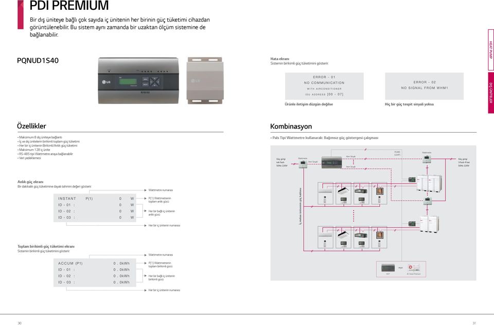 Ürünle iletişim düzgün değilse Hiç bir güç tespit sinyali yoksa Kombinasyon Maksimum 8 dış üniteye bağlantı İç ve dış ünitelerin birikimli toplam güç tüketimi Her bir iç ünitenin Birikimli/Anlık güç