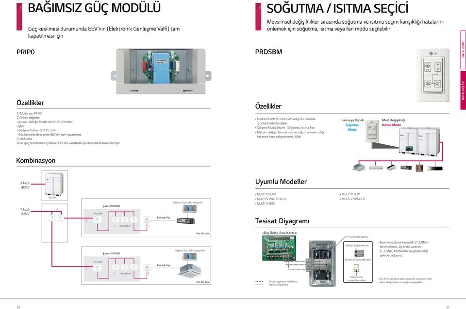 Güç kesilmesi durumunda EEV'nin (Elektronik Genleşme Valfi) tam kapatılması için PRDSBM PRDSBM PRIP0 1) Model adı: PRIP0 2) Teknik değerler Uyumlu lduğu Model: MULTI V İç Üniteler İşlev: - Besleme