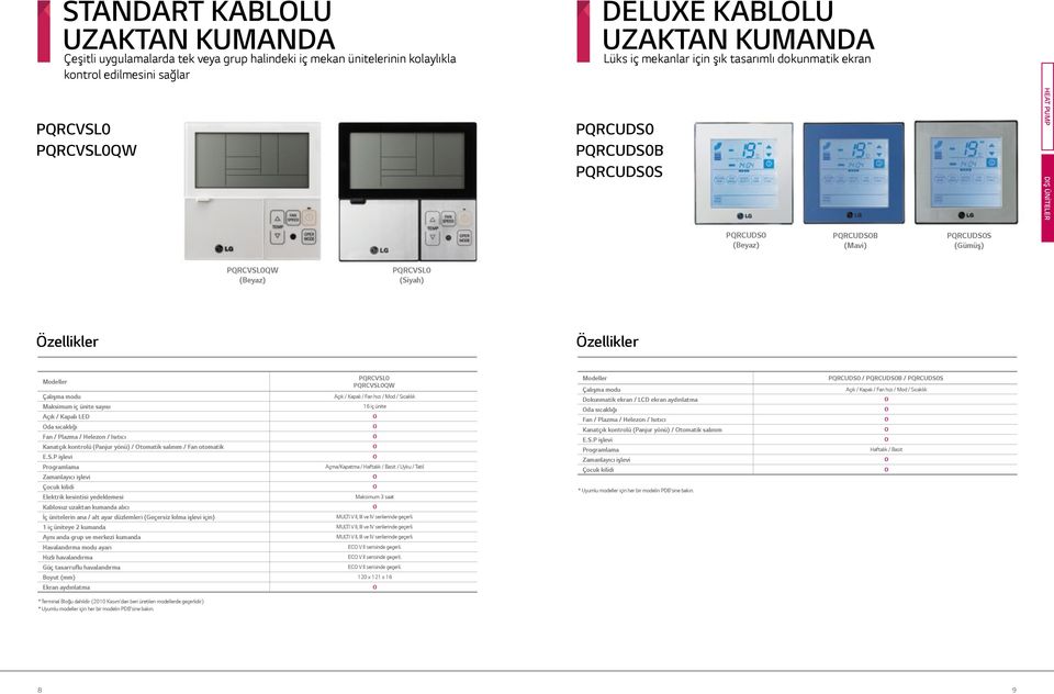 / Kapalı / Fan hızı / Mod / Sıcaklık Maksimum iç ünite sayısı 16 iç ünite Açık / Kapalı LED da sıcaklığı Fan / Plazma / Helezon / Isıtıcı Kanatçık kontrolü (Panjur yönü) / tomatik salınım / Fan