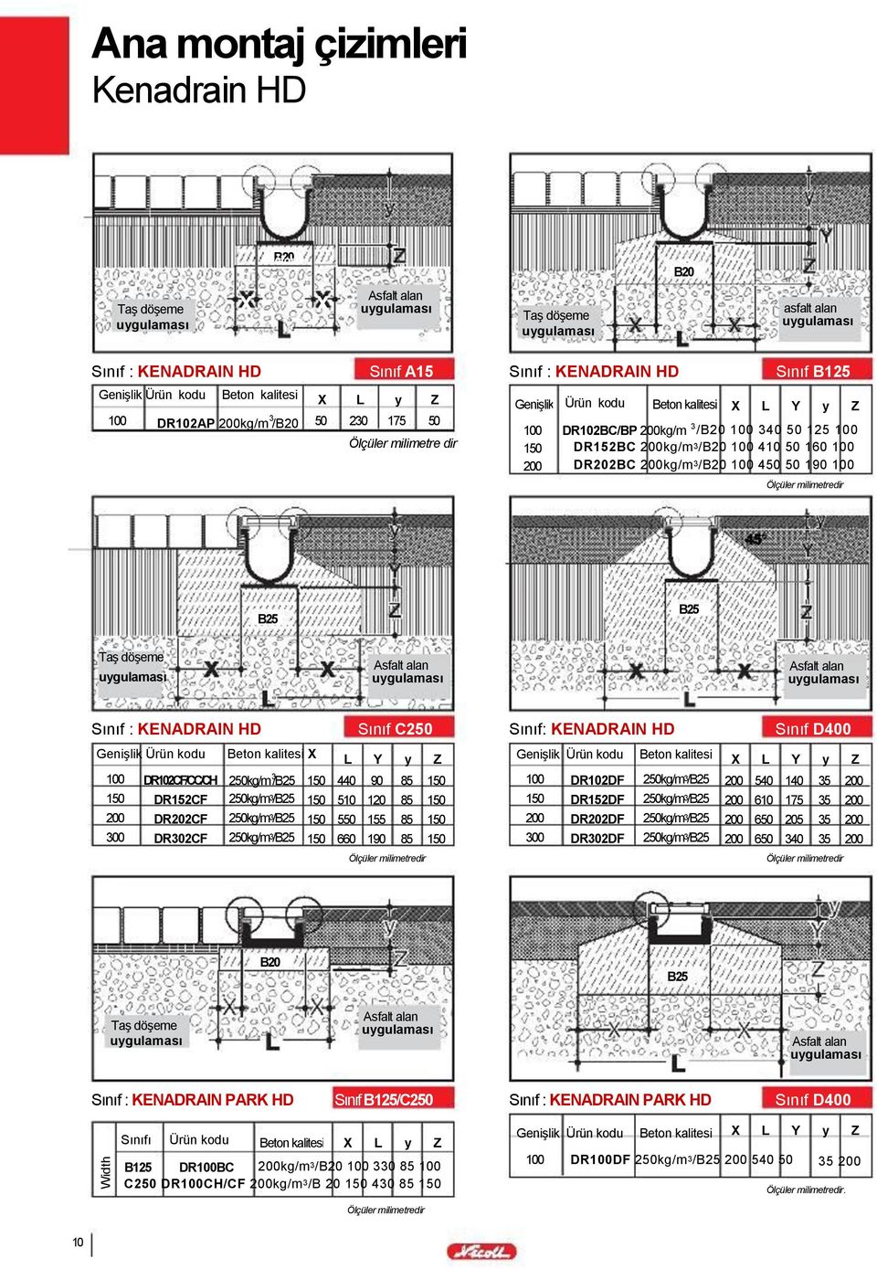 B25 B25 Sınıf : KENADRAIN HD Sınıf C250 Sınıf: KENADRAIN HD Sınıf D400 Genişlik Ürün kodu 100 DR102CF/CC/CH DR152CF DR202CF 300 DR302CF Beton kalitesi 3 250kg/m /B25 250kg/m 3 /B25 250kg/m 3 /B25