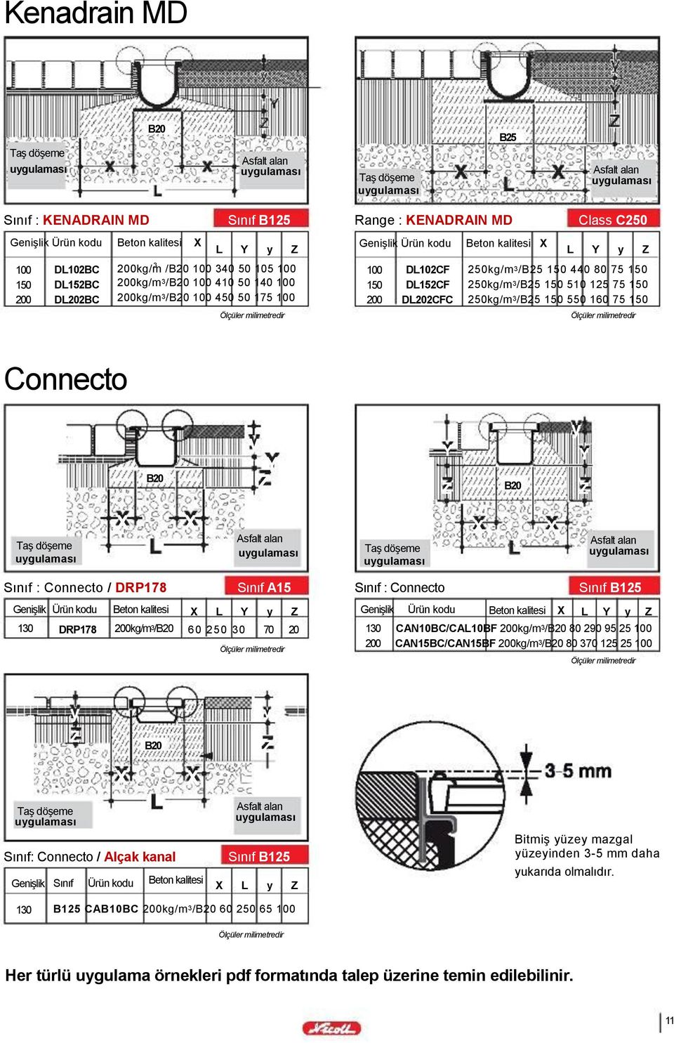 Connecto B20 y Y Z Y Z B20 y Y Z Sınıf : Connecto / DRP178 Genişlik Ürün kodu Beton kalitesi 130 DRP178 kg/m 3 /B20 Sınıf A15 L Y y Z 60 250 30 70 20 Sınıf : Connecto Genişlik 130 Ürün kodu Beton